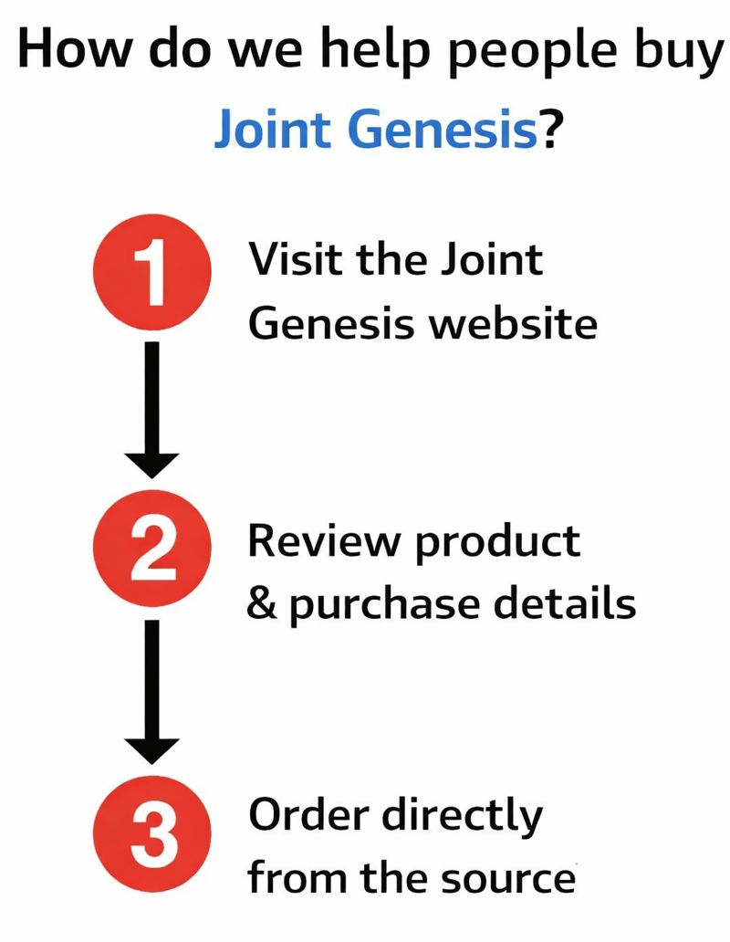 joint genesis order page
